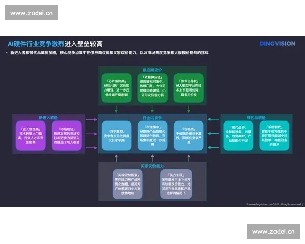 以上海贝岭为中心探讨智能硬件产业链发展与创新趋势